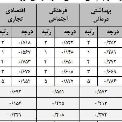 توسعه شهر رشت از منظر ساخت و ساز